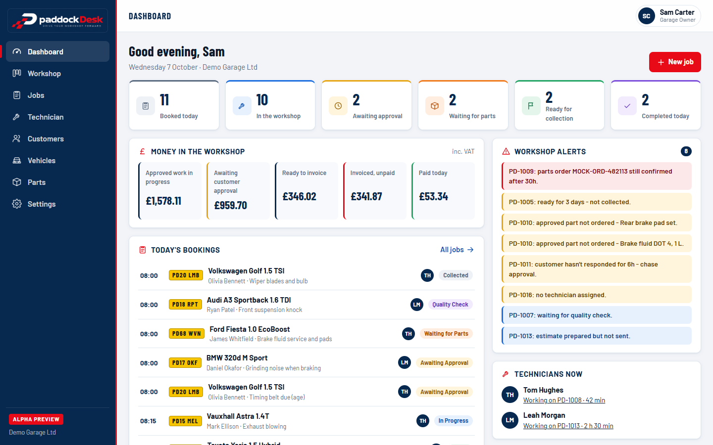 PaddockDesk workshop dashboard showing today's bookings, jobs in progress, money in the workshop and technician activity (alpha preview, demo garage)